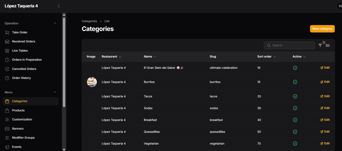 Categories